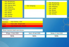 BMKG Kalbar Rilis Peringatan Dini Cuaca 19–21 April 2026