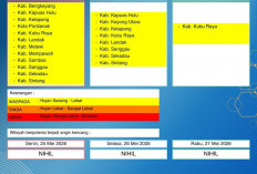 BMKG Kalbar Rilis Peringatan Dini Cuaca 25–27 Mei 2026