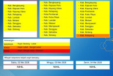 BMKG Kalbar Rilis Peringatan Dini Cuaca 2–4 Mei 2026
