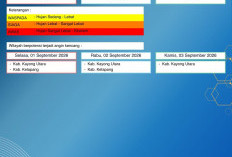 BMKG Kalbar Rilis Peringatan Dini Cuaca 1–3 September 2026