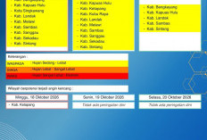 BMKG Kalbar Rilis Peringatan Dini Cuaca 18–20 Oktober 2026