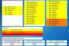 BMKG Kalbar Rilis Peringatan Dini Cuaca 29–31 Desember 2025
