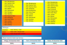 BMKG Kalbar Rilis Peringatan Dini Cuaca 28–30 Desember 2025
