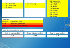 BMKG Kalbar Rilis Peringatan Dini Cuaca 28–30 September 2026