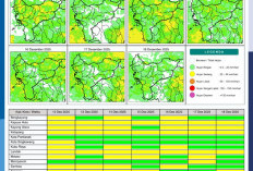 BMKG Kalbar Rilis Potensi Hujan Harian 12–18 Desember 2025