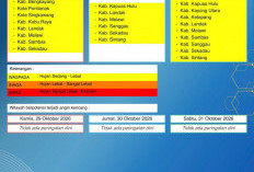 BMKG Kalbar Rilis Peringatan Dini Cuaca 29–31 Oktober 2026