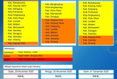 BMKG Kalbar Rilis Peringatan Dini Cuaca 29 November–1 Desember 2025