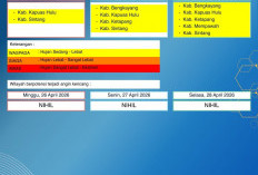 BMKG Kalbar Rilis Peringatan Dini Cuaca 26–28 April 2026