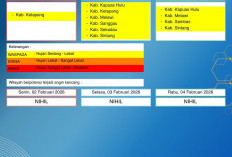 BMKG Kalbar Rilis Peringatan Dini Cuaca 2–4 Februari 2026