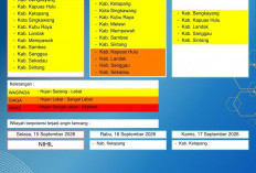 BMKG Kalbar Rilis Peringatan Dini Cuaca 15–17 September 2026