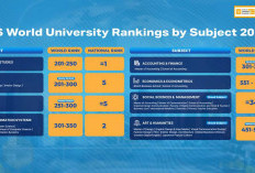 Sejumlah Prodi BINUS Tembus QS World Rankings by Subject 2026