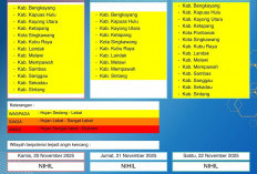 BMKG Kalbar Rilis Peringatan Dini Cuaca 20–22 November 2025