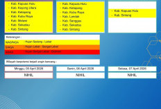 BMKG Kalbar Rilis Peringatan Dini Cuaca 5–7 April 2026