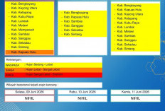 BMKG Kalbar Rilis Peringatan Dini Cuaca 9–11 Juni 2026