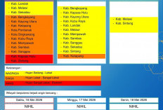 BMKG Kalbar Rilis Peringatan Dini Cuaca 16–18 Mei 2026