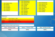 BMKG Kalbar Rilis Peringatan Dini Cuaca 16–18 Februari 2026