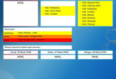 BMKG Kalbar Rilis Peringatan Dini Cuaca 6–8 Maret 2026