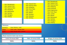 BMKG Kalbar Rilis Peringatan Dini Cuaca 2–4 Januari 2026