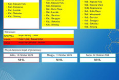BMKG Kalbar Rilis Peringatan Dini Cuaca 10–12 Oktober 2026