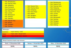 BMKG Kalbar Rilis Peringatan Dini Cuaca 10–12 November 2025