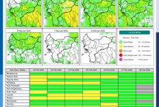 BMKG Kalbar Rilis Potensi Hujan Harian 2–8 Februari 2026