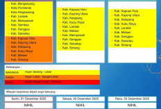 BMKG Kalbar Rilis Peringatan Dini Cuaca 1–3 Desember 2025