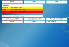 BMKG Kalbar Rilis Peringatan Dini Cuaca 19–21 Januari 2026