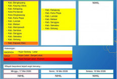 BMKG Kalbar Rilis Peringatan Dini Cuaca 17–19 Mei 2026