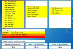 BMKG Kalbar Rilis Peringatan Dini Cuaca 28–30 November 2025