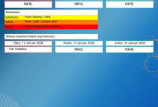 BMKG Kalbar Rilis Peringatan Dini Cuaca 14–16 Januari 2026