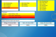 BMKG Kalbar Rilis Peringatan Dini Cuaca 4–6 Januari 2026
