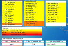 BMKG Kalbar Rilis Peringatan Dini Cuaca 17–19 Desember 2025