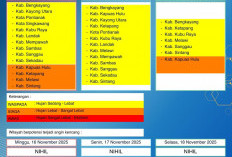 BMKG Kalbar Rilis Peringatan Dini Cuaca 16–18 November 2025