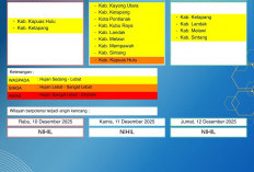 BMKG Kalbar Rilis Peringatan Dini Cuaca 10–12 Desember 2025