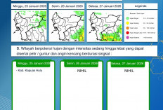 BMKG Kalbar Rilis Peringatan Dini Cuaca 25–27 Januari 2026