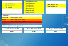 BMKG Kalbar Rilis Peringatan Dini Cuaca 13–15 Februari 2026