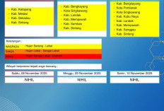 BMKG Kalbar Rilis Peringatan Dini Cuaca 8–10 November 2025