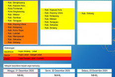 BMKG Kalbar Rilis Peringatan Dini Cuaca 21–23 Desember 2025