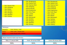BMKG Kalbar Rilis Peringatan Dini Cuaca 7–9 Januari 2026