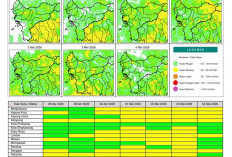 BMKG Kalbar Rilis Potensi Hujan Harian 28 April–4 Mei 2026