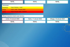 BMKG Kalbar Rilis Peringatan Dini Cuaca 16–18 Januari 2026