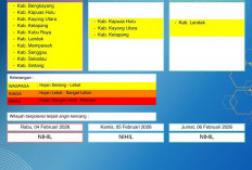BMKG Kalbar Rilis Peringatan Dini Cuaca 4–6 Februari 2026