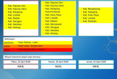 BMKG Kalbar Rilis Peringatan Dini Cuaca 22–24 April 2026
