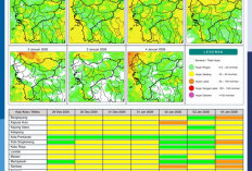 BMKG Kalbar Rilis Potensi Hujan Harian 29 Desember–4 Januari 2026