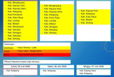 BMKG Kalbar Rilis Peringatan Dini Cuaca 5–7 Juni 2026