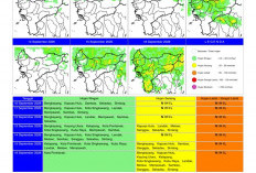 BMKG Kalbar Rilis Potensi Hujan Harian 10–16 September 2026