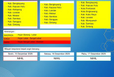 BMKG Kalbar Rilis Peringatan Dini Cuaca 15–17 Desember 2025