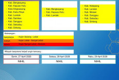 BMKG Kalbar Rilis Peringatan Dini Cuaca 27–29 April 2026