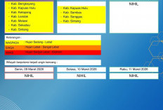 BMKG Kalbar Rilis Peringatan Dini Cuaca 9–11 Maret 2026