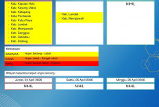 BMKG Kalbar Rilis Peringatan Dini Cuaca 24–26 April 2026